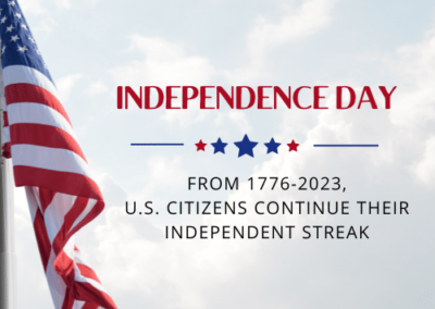 From 1776 – 2023, U.S. Citizens Continue Their Independent Streak