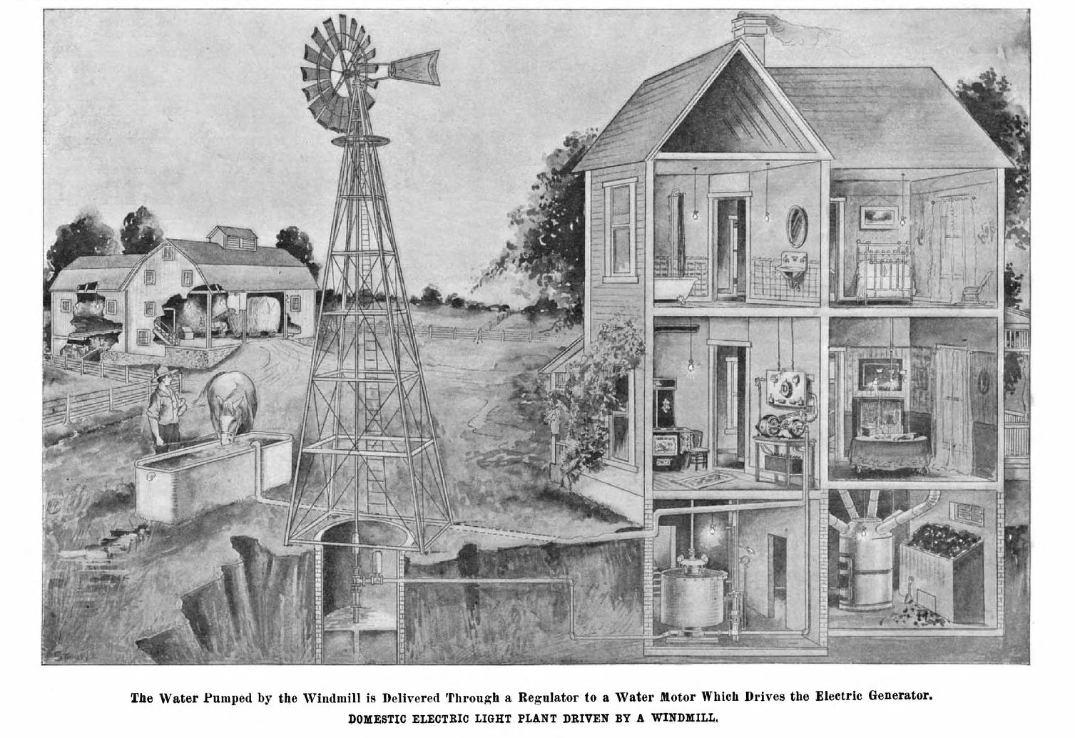 illustration of windmill power in the Scientific American